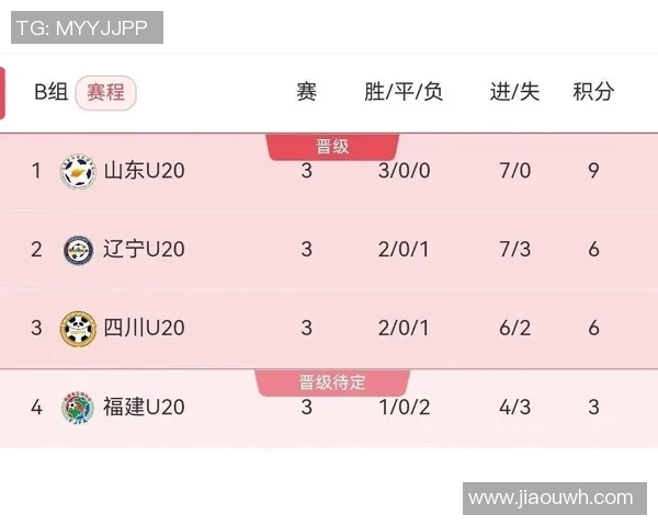 全运会积分榜更新成都排球队以62分稳居第一名 全运会积分榜更新成都排球队以62分稳居第一名
