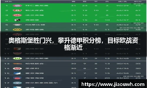 奥格斯堡胜门兴，攀升德甲积分榜，目标欧战资格渐近