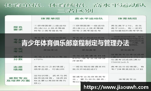 青少年体育俱乐部章程制定与管理办法