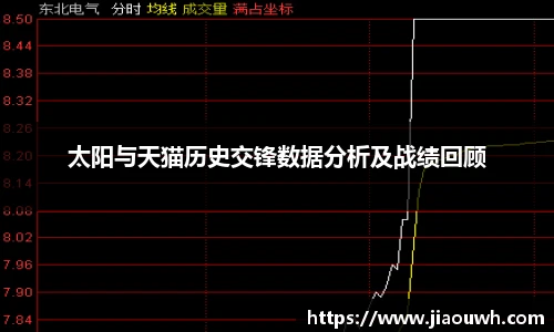 太阳与天猫历史交锋数据分析及战绩回顾