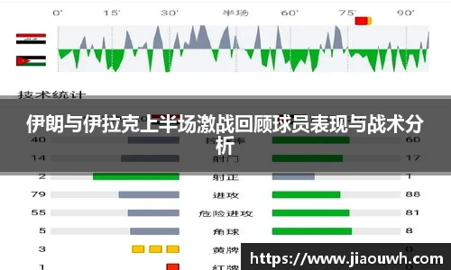 伊朗与伊拉克上半场激战回顾球员表现与战术分析